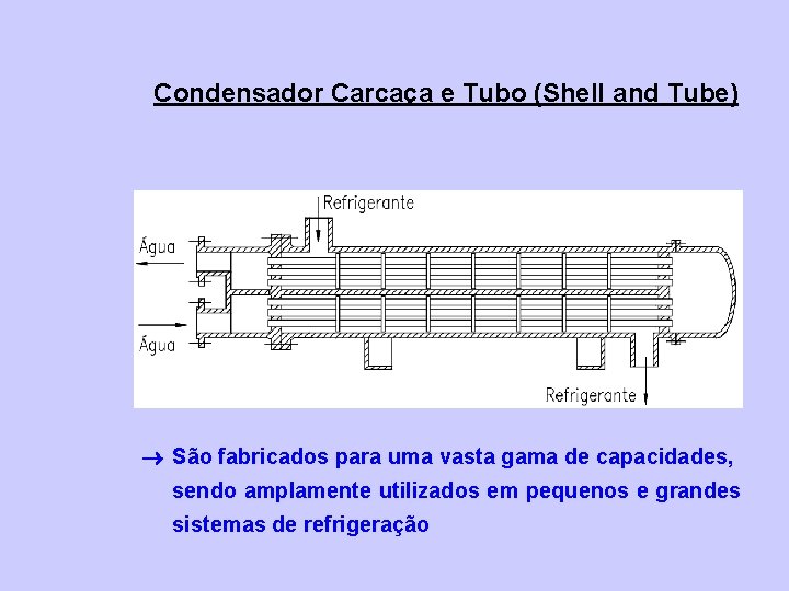 Condensador Carcaça e Tubo (Shell and Tube) São fabricados para uma vasta gama de