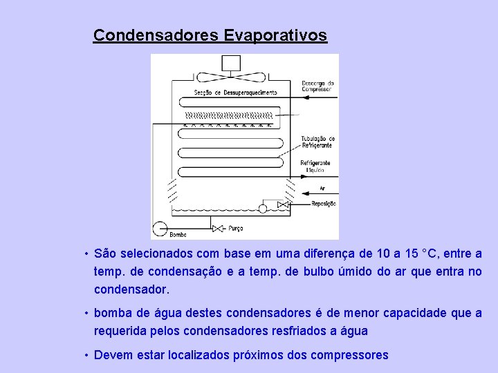 Condensadores Evaporativos • São selecionados com base em uma diferença de 10 a 15