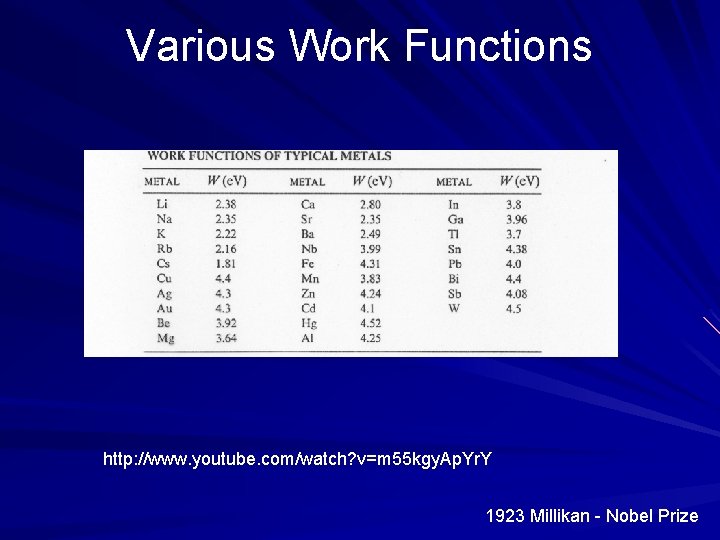 Various Work Functions http: //www. youtube. com/watch? v=m 55 kgy. Ap. Yr. Y 1923
