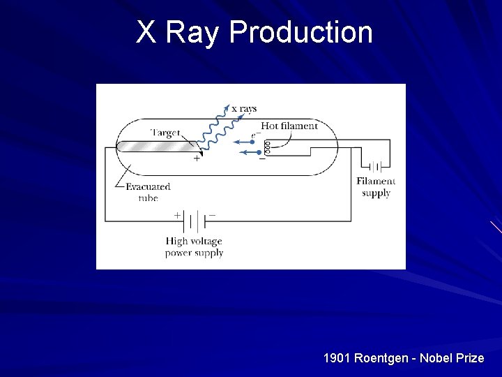 X Ray Production 1901 Roentgen - Nobel Prize 