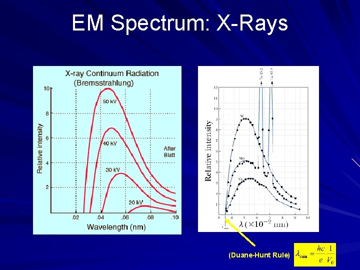 EM Spectrum: X-Rays (Duane-Hunt Rule) 