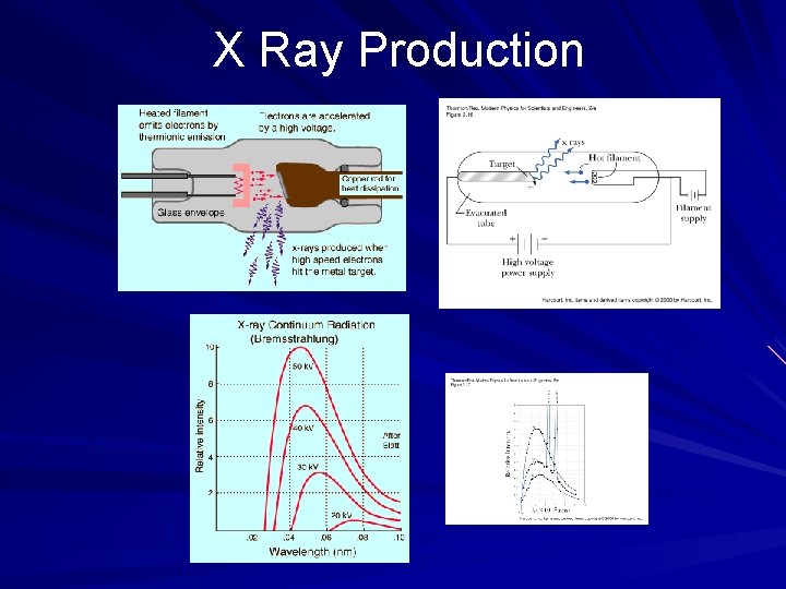 X Ray Production 