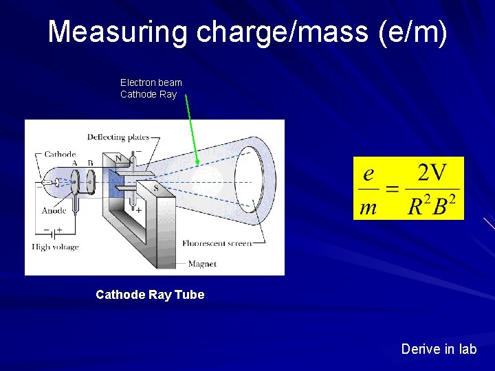 Measuring charge/mass (e/m) Electron beam Cathode Ray Tube Derive in lab 