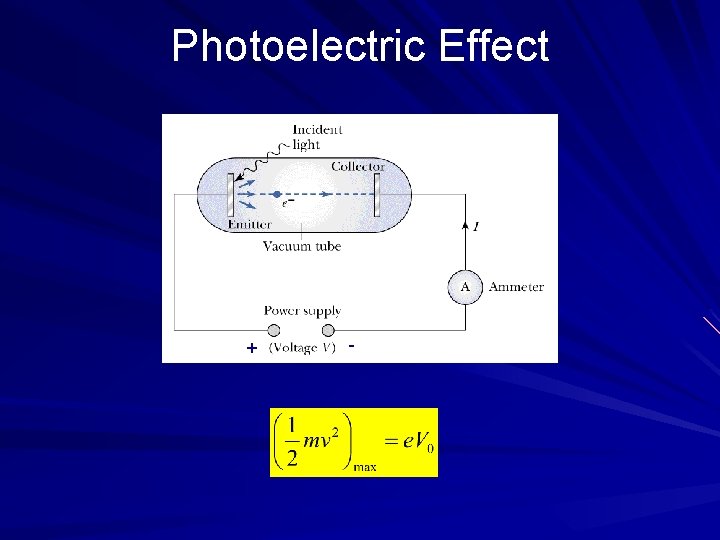 Photoelectric Effect + - 