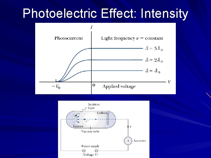 Photoelectric Effect: Intensity 