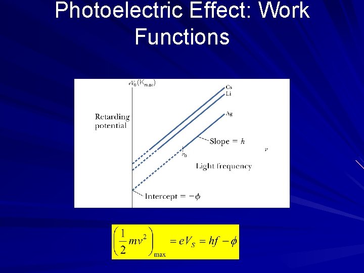 Photoelectric Effect: Work Functions (Kmax) 