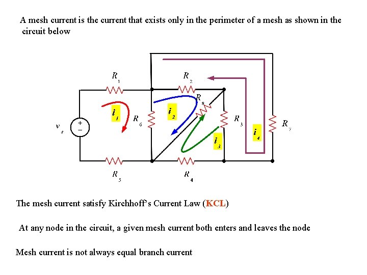 A mesh current is the current that exists only in the perimeter of a