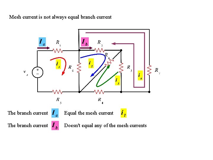 Mesh current is not always equal branch current The branch current Equal the mesh