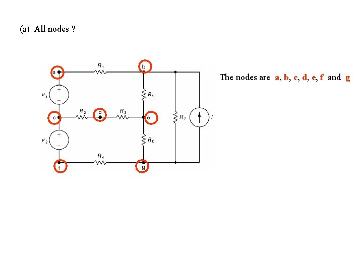 (a) All nodes ? The nodes are a, b, c, d, e, f and