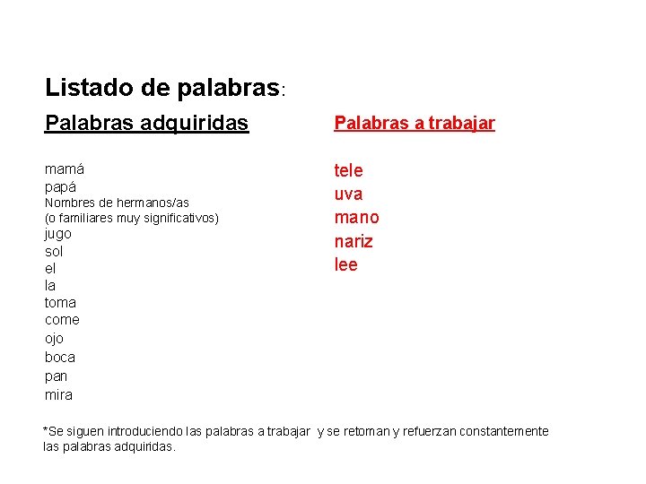 Listado de palabras: Palabras adquiridas Palabras a trabajar mamá papá tele uva mano nariz