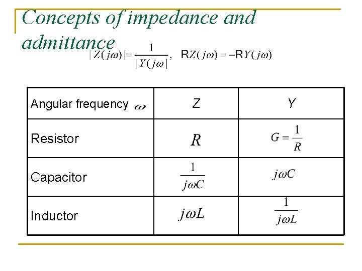 Concepts of impedance and admittance Angular frequency Resistor Capacitor Inductor Z Y Concepts of impedance and admittance Angular frequency Resistor Capacitor Inductor Z Y