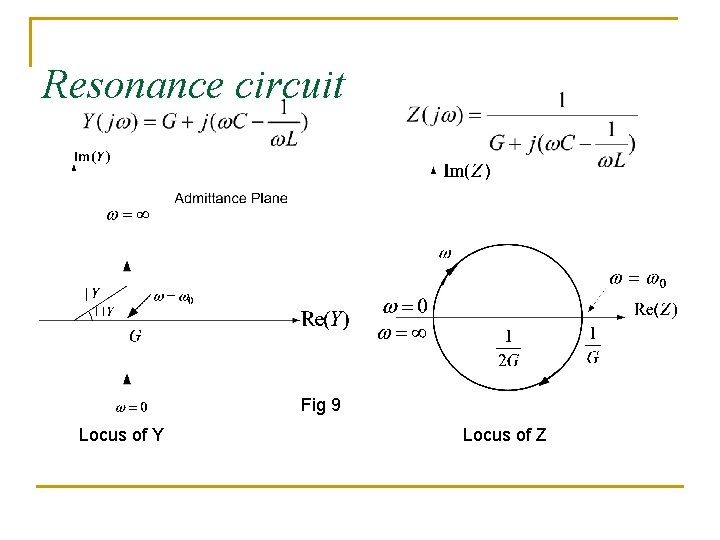 Resonance circuit Fig 9 Locus of Y Locus of Z Resonance circuit Fig 9 Locus of Y Locus of Z