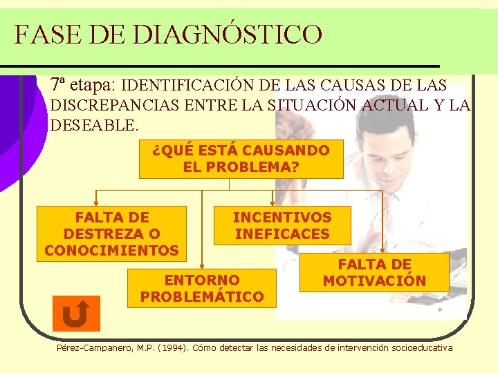 FASE DE DIAGNÓSTICO 7ª etapa: IDENTIFICACIÓN DE LAS CAUSAS DE LAS DISCREPANCIAS ENTRE LA FASE DE DIAGNÓSTICO 7ª etapa: IDENTIFICACIÓN DE LAS CAUSAS DE LAS DISCREPANCIAS ENTRE LA