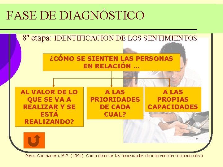 FASE DE DIAGNÓSTICO 8ª etapa: IDENTIFICACIÓN DE LOS SENTIMIENTOS ¿CÓMO SE SIENTEN LAS PERSONAS FASE DE DIAGNÓSTICO 8ª etapa: IDENTIFICACIÓN DE LOS SENTIMIENTOS ¿CÓMO SE SIENTEN LAS PERSONAS