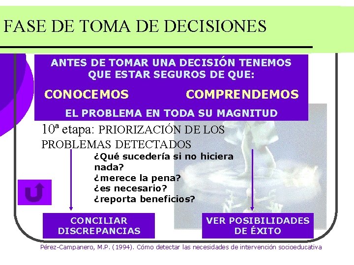 FASE DE TOMA DE DECISIONES ANTES DE TOMAR UNA DECISIÓN TENEMOS QUE ESTAR SEGUROS FASE DE TOMA DE DECISIONES ANTES DE TOMAR UNA DECISIÓN TENEMOS QUE ESTAR SEGUROS