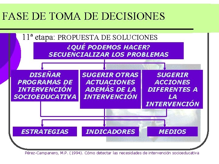 FASE DE TOMA DE DECISIONES 11ª etapa: PROPUESTA DE SOLUCIONES ¿QUÉ PODEMOS HACER? SECUENCIALIZAR FASE DE TOMA DE DECISIONES 11ª etapa: PROPUESTA DE SOLUCIONES ¿QUÉ PODEMOS HACER? SECUENCIALIZAR
