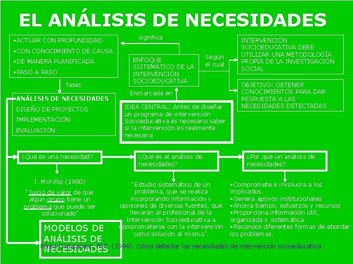 EL ANÁLISIS DE NECESIDADES • ACTUAR CON PROFUNDIDAD significa • CONOCIMIENTO DE CAUSA • EL ANÁLISIS DE NECESIDADES • ACTUAR CON PROFUNDIDAD significa • CONOCIMIENTO DE CAUSA •