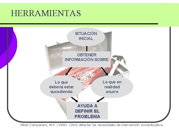 HERRAMIENTAS SITUACIÓN INICIAL OBTENER INFORMACIÓN SOBRE Lo que en realidad ocurre Lo que debería HERRAMIENTAS SITUACIÓN INICIAL OBTENER INFORMACIÓN SOBRE Lo que en realidad ocurre Lo que debería