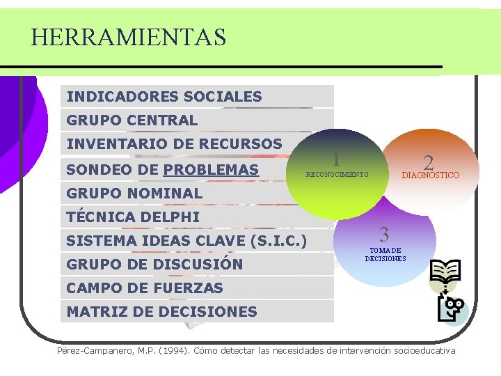 HERRAMIENTAS INDICADORES SOCIALES GRUPO CENTRAL INVENTARIO DE RECURSOS SONDEO DE PROBLEMAS 1 2 DIAGNÓSTICO HERRAMIENTAS INDICADORES SOCIALES GRUPO CENTRAL INVENTARIO DE RECURSOS SONDEO DE PROBLEMAS 1 2 DIAGNÓSTICO