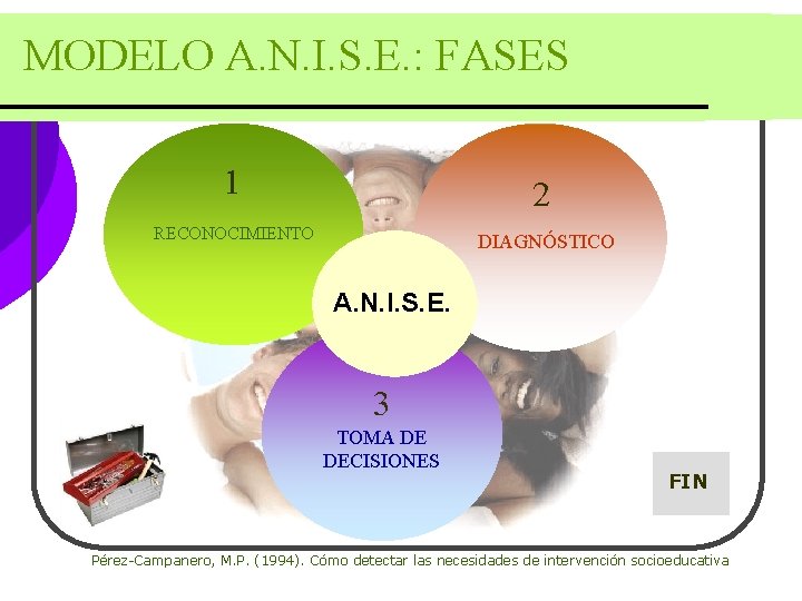 MODELO A. N. I. S. E. : FASES 1 2 RECONOCIMIENTO DIAGNÓSTICO A. N. MODELO A. N. I. S. E. : FASES 1 2 RECONOCIMIENTO DIAGNÓSTICO A. N.