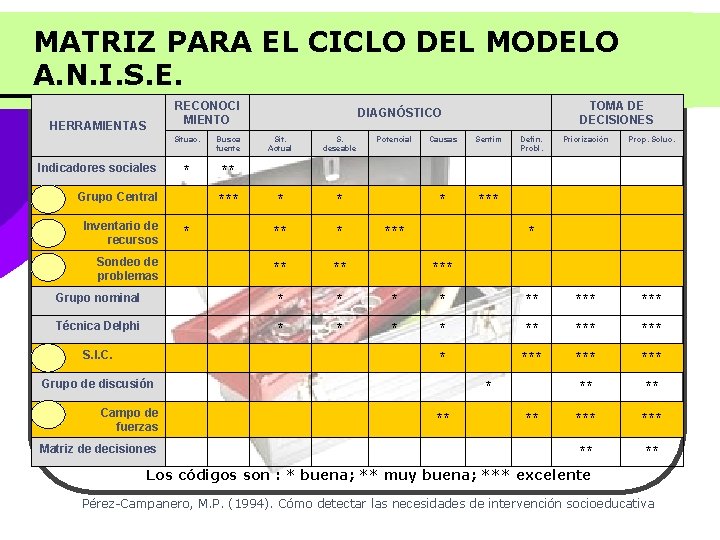 MATRIZ PARA EL CICLO DEL MODELO A. N. I. S. E. HERRAMIENTAS RECONOCI MIENTO MATRIZ PARA EL CICLO DEL MODELO A. N. I. S. E. HERRAMIENTAS RECONOCI MIENTO