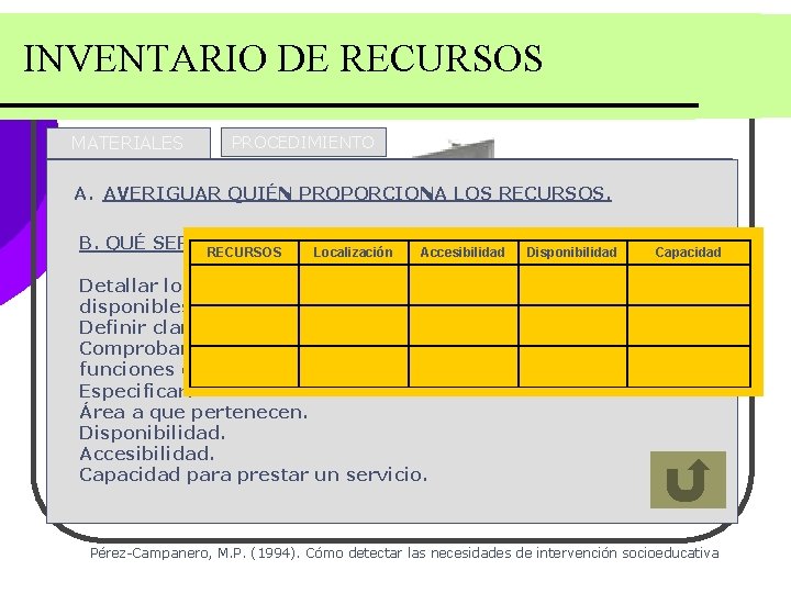 INVENTARIO DE RECURSOS MATERIALES PROCEDIMIENTO A. AVERIGUAR QUIÉN PROPORCIONA LOS RECURSOS. • Lista de INVENTARIO DE RECURSOS MATERIALES PROCEDIMIENTO A. AVERIGUAR QUIÉN PROPORCIONA LOS RECURSOS. • Lista de