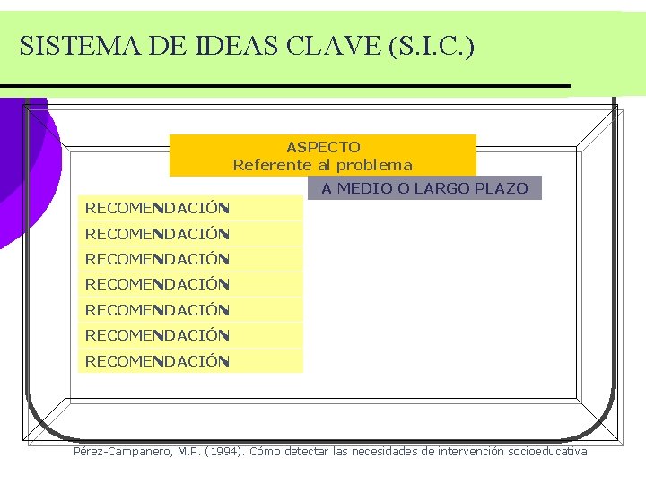SISTEMA DE IDEAS CLAVE (S. I. C. ) ASPECTO Referente al problema A MEDIO SISTEMA DE IDEAS CLAVE (S. I. C. ) ASPECTO Referente al problema A MEDIO