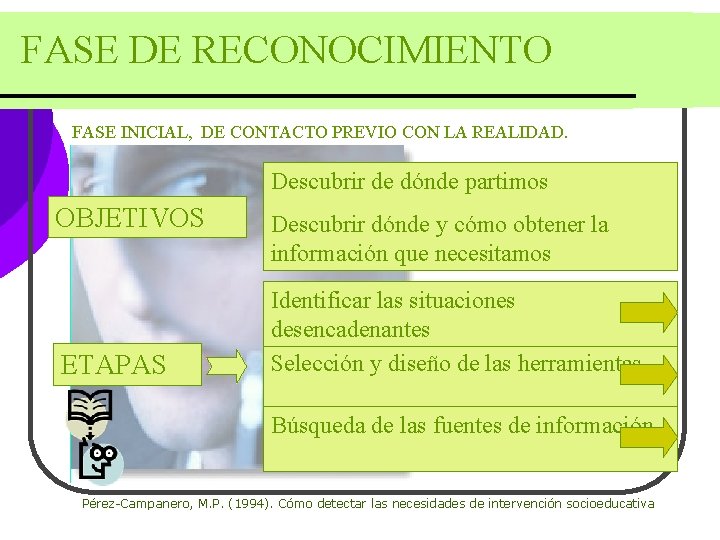 FASE DE RECONOCIMIENTO FASE INICIAL, DE CONTACTO PREVIO CON LA REALIDAD. Descubrir de dónde FASE DE RECONOCIMIENTO FASE INICIAL, DE CONTACTO PREVIO CON LA REALIDAD. Descubrir de dónde