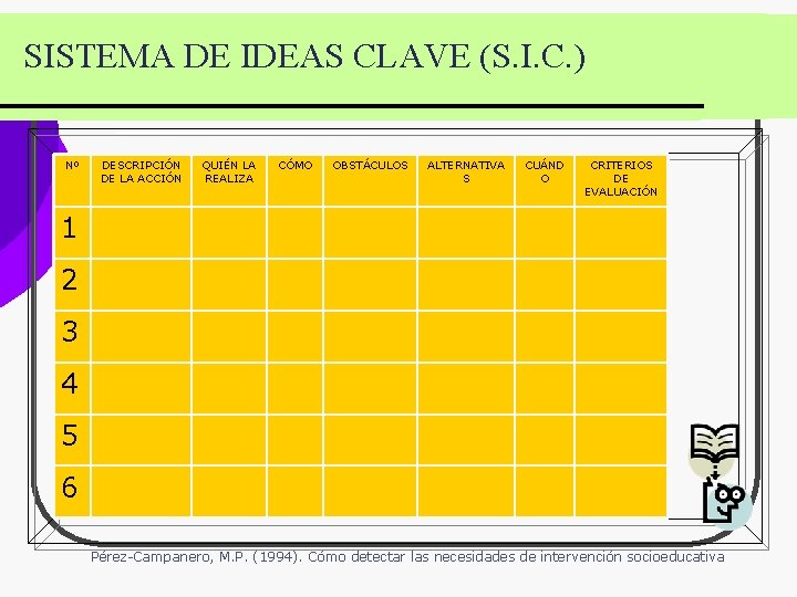 SISTEMA DE IDEAS CLAVE (S. I. C. ) Nº DESCRIPCIÓN DE LA ACCIÓN QUIÉN SISTEMA DE IDEAS CLAVE (S. I. C. ) Nº DESCRIPCIÓN DE LA ACCIÓN QUIÉN