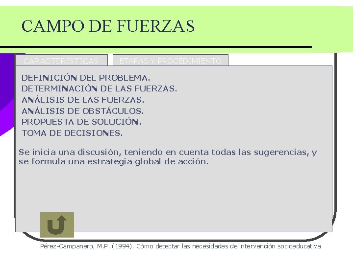 CAMPO DE FUERZAS CARACTERÍSTICAS ETAPAS Y PROCEDIMIENTO DEFINICIÓN DEL PROBLEMA. • Identifica los problemas CAMPO DE FUERZAS CARACTERÍSTICAS ETAPAS Y PROCEDIMIENTO DEFINICIÓN DEL PROBLEMA. • Identifica los problemas