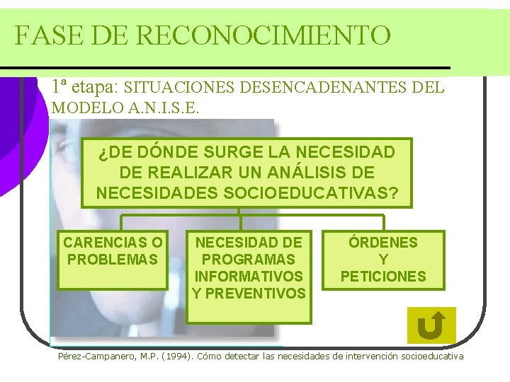 FASE DE RECONOCIMIENTO 1ª etapa: SITUACIONES DESENCADENANTES DEL MODELO A. N. I. S. E. FASE DE RECONOCIMIENTO 1ª etapa: SITUACIONES DESENCADENANTES DEL MODELO A. N. I. S. E.