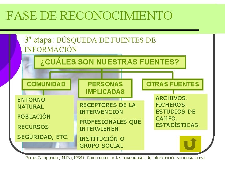 FASE DE RECONOCIMIENTO 3ª etapa: BÚSQUEDA DE FUENTES DE INFORMACIÓN ¿CUÁLES SON NUESTRAS FUENTES? FASE DE RECONOCIMIENTO 3ª etapa: BÚSQUEDA DE FUENTES DE INFORMACIÓN ¿CUÁLES SON NUESTRAS FUENTES?