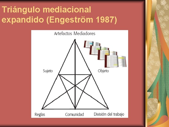 Triángulo mediacional expandido (Engeström 1987) 