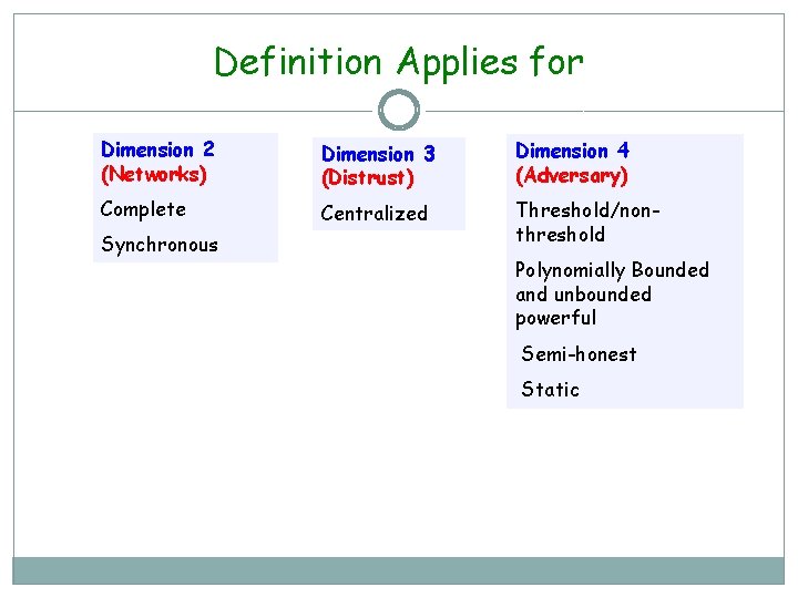Definition Applies for Dimension 2 (Networks) Dimension 3 (Distrust) Dimension 4 (Adversary) Complete Centralized