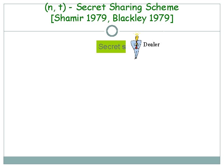 (n, t) - Secret Sharing Scheme [Shamir 1979, Blackley 1979] Secret s Dealer 