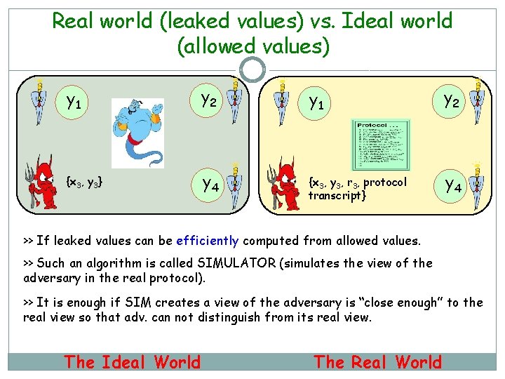 Real world (leaked values) vs. Ideal world (allowed values) y 1 y 2 {x