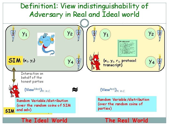Definition 1: View indistinguishability of Adversary in Real and Ideal world SIM y 1