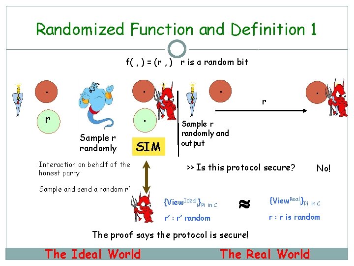 Randomized Function and Definition 1 f( , ) = (r , ) r is
