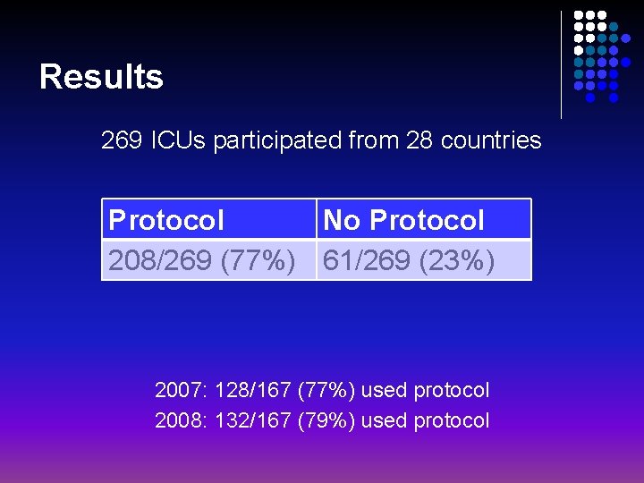 Results 269 ICUs participated from 28 countries Protocol No Protocol 208/269 (77%) 61/269 (23%)