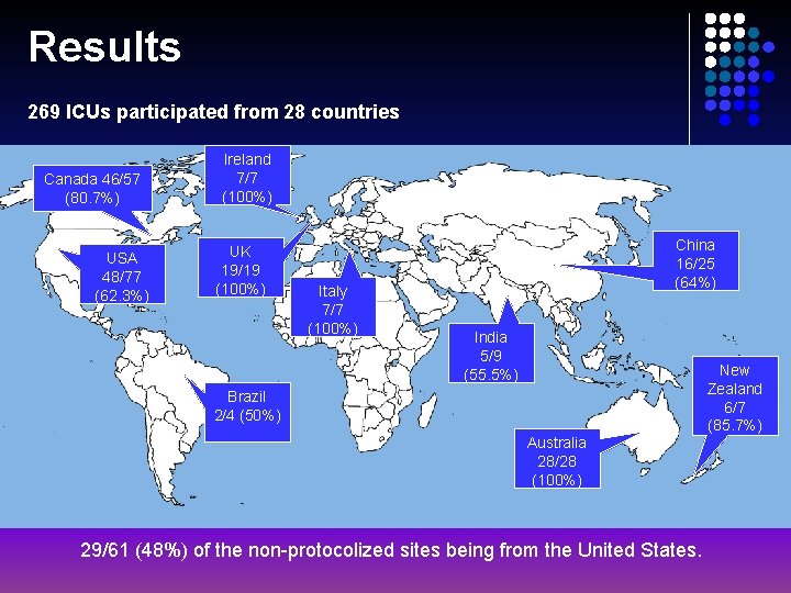 Results 269 ICUs participated from 28 countries Canada 46/57 (80. 7%) USA 48/77 (62.