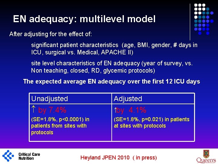 EN adequacy: multilevel model After adjusting for the effect of: significant patient characteristics (age,