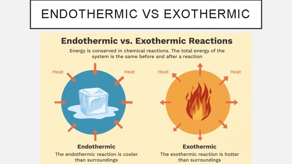 ENDOTHERMIC VS EXOTHERMIC 