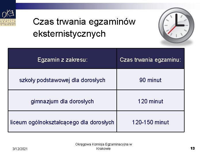 Czas trwania egzaminów eksternistycznych Egzamin z zakresu: Czas trwania egzaminu: szkoły podstawowej dla dorosłych