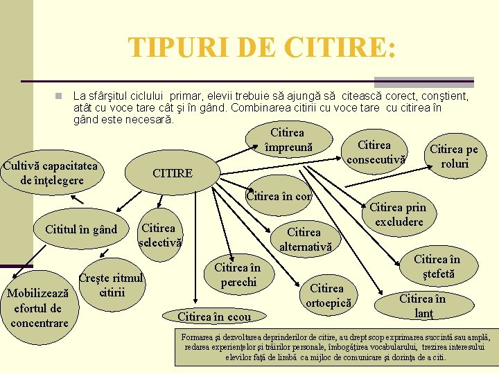 TIPURI DE CITIRE: n La sfârşitul ciclului primar, elevii trebuie să ajungă să citească