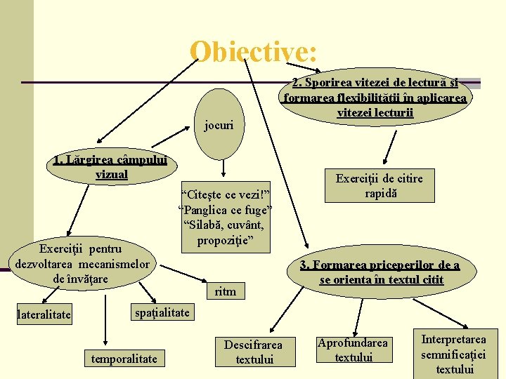 Obiective: jocuri 1. Lărgirea câmpului vizual Exerciţii pentru dezvoltarea mecanismelor de învăţare lateralitate “Citeşte