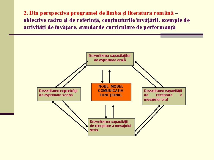 2. Din perspectiva programei de limba şi literatura română – obiective cadru şi de