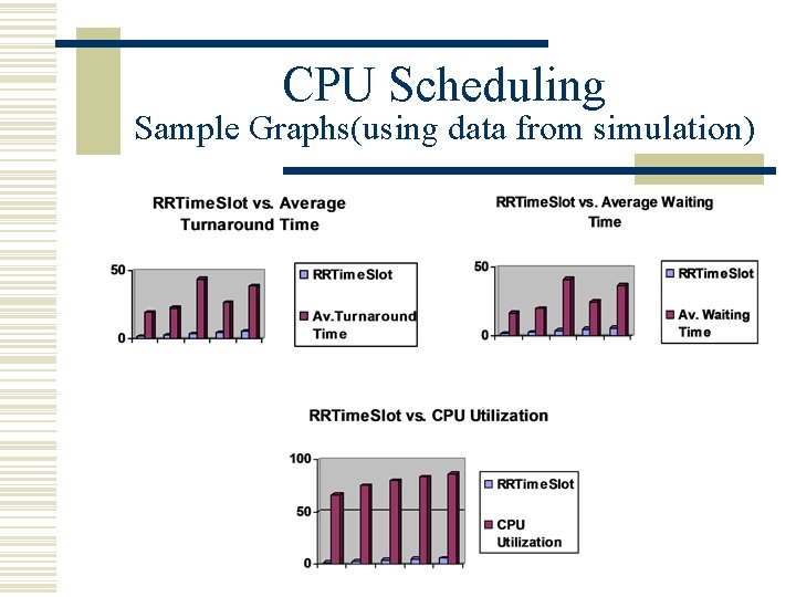 CPU Scheduling Sample Graphs(using data from simulation) CPU Scheduling Sample Graphs(using data from simulation)