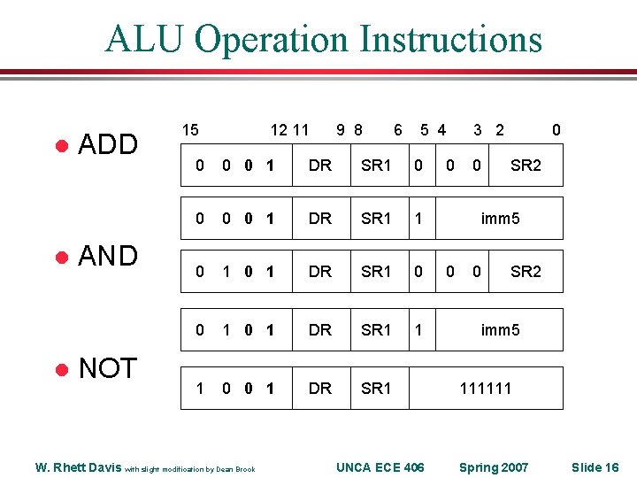 ALU Operation Instructions l l l ADD AND NOT 15 12 11 9 8