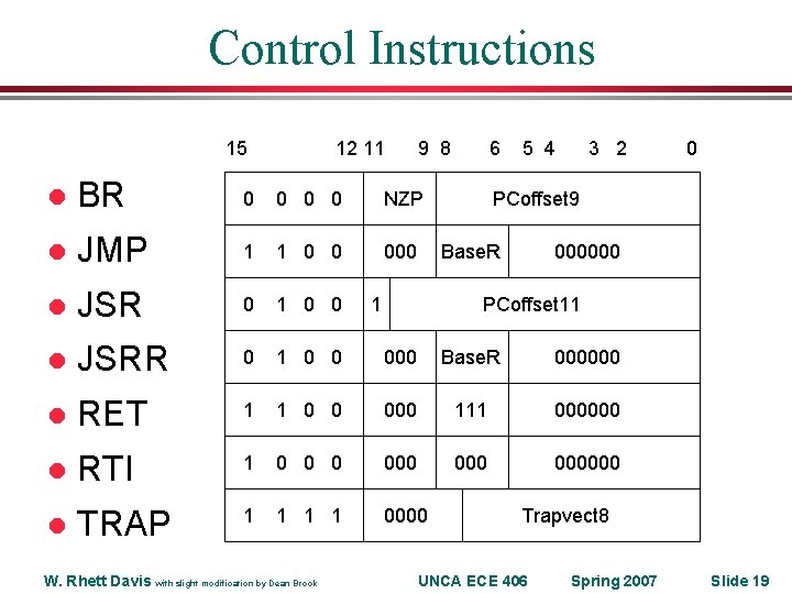 Control Instructions 15 12 11 9 8 6 5 4 3 2 l BR