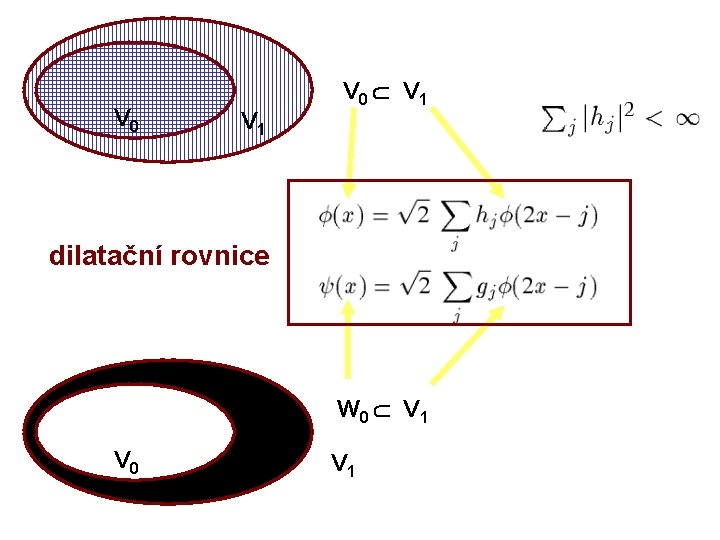 V 0 V 1 V 0 V 1 dilatační rovnice W 0 V 1